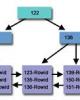 Cấu trúc dữ liệu 2B-Cây (B-Tree)